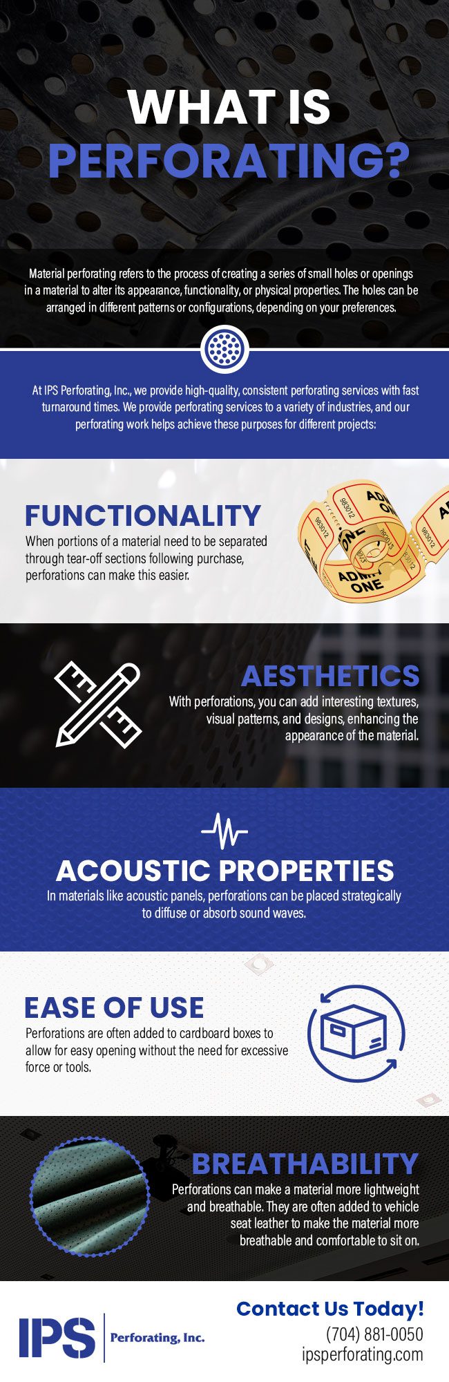 What is Perforating? 